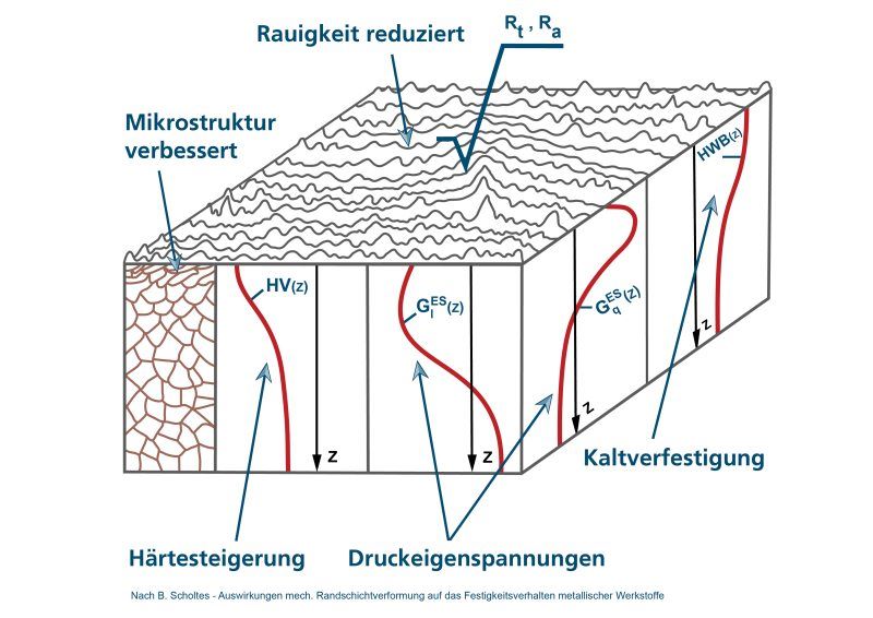 Grafik (Bild: Ecorpöö).