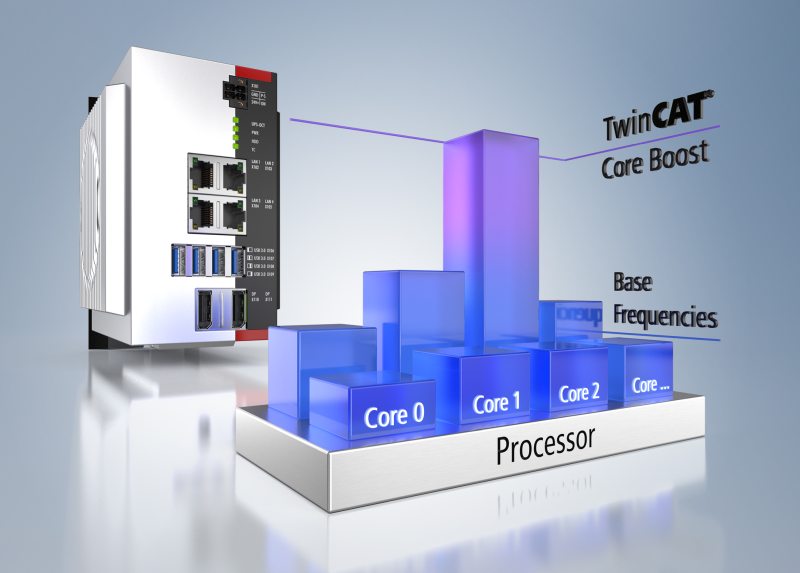 Einzelne Prozessorkerne können jetzt bedarfsgerecht und auch in einem Turbo-Modus betrieben werden (Bild: Beckhoff).