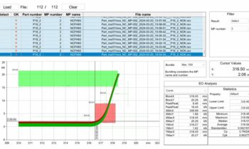 Die schlanke Oberfläche der Analysesoftware liefert die Basis für datenbasierte Entscheidungen (Bild: Kistler).