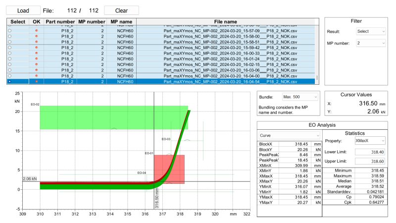 Die schlanke Oberfläche der Analysesoftware liefert die Basis für datenbasierte Entscheidungen (Bild: Kistler).