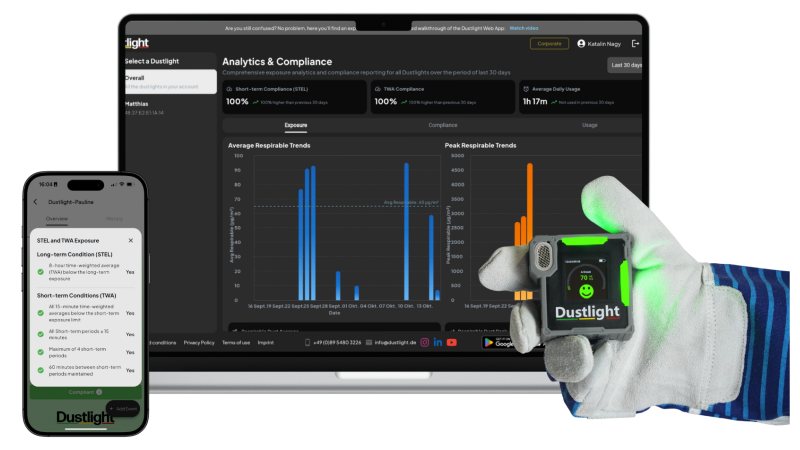Die Lösung kombiniert IoT-basierte Sensoren mit Software für Echtzeit-Einblicke (Bild: Latai).
