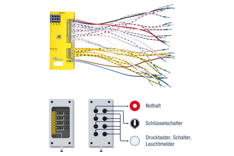 Das ASi-5-Safety-Leiterplattenmodul benötigt nur wenig Platz (Bild: Bihl+Wiedemann).