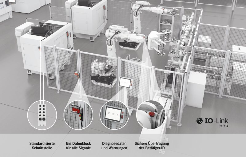 IO-Link Safety bietet eine herstellerunabhängige Schnittstelle zur sicheren Kommunikation für Sensoren und Aktoren in der Automatisierungstechnik (Bild: Euchner).