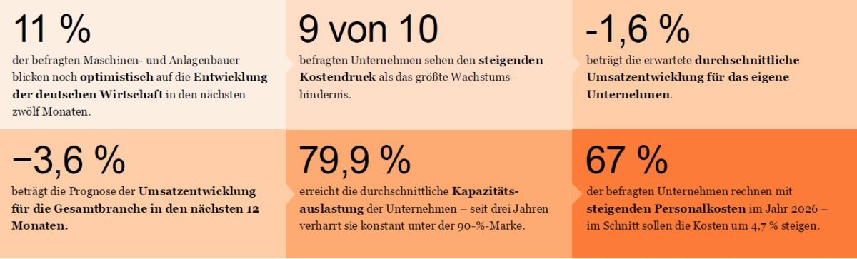 Quelle: PwC Deutschland.