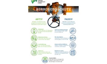 Die Infografik Korrosionsschutz zeigt kompakt die Ansätze für erfolgreichen Korrosionsschutz (Bild: VTH).